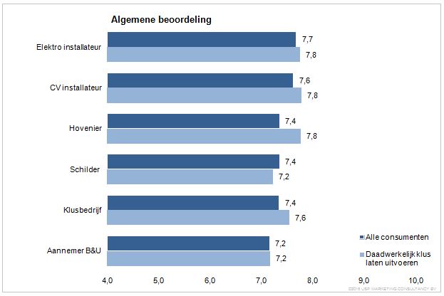 USP Marketing Consultancy