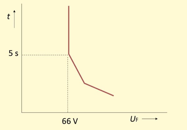 Wat is een veilige spanning?
