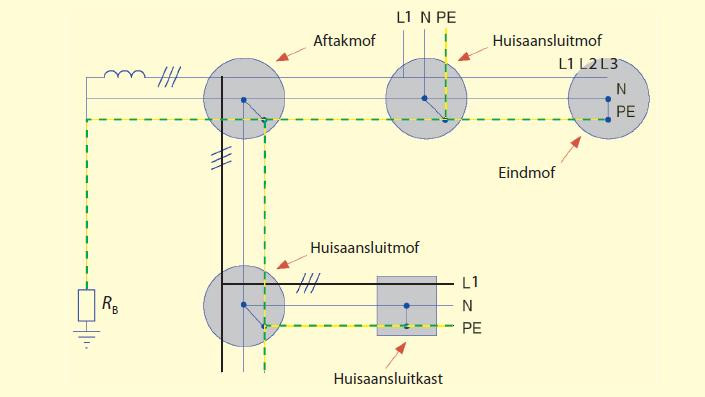 Koppelen van een nul- en PE-geleider.