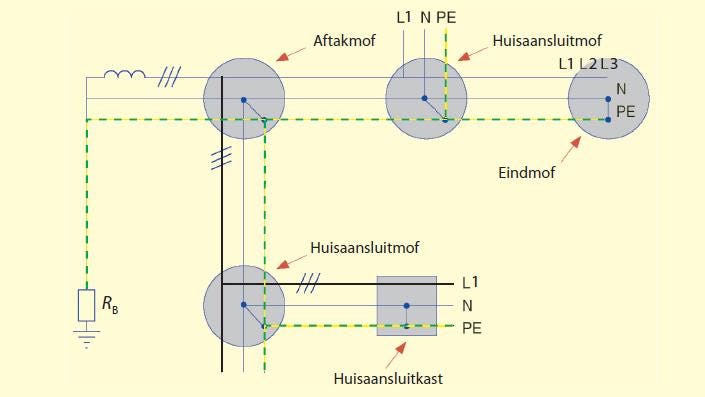 Koppelen van een nul- en PE-geleider.