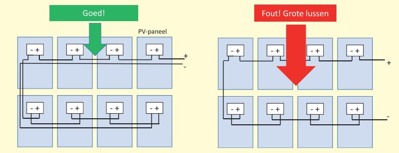 Voorkomen van grote lussen bij aanleg van DC-leidingen.