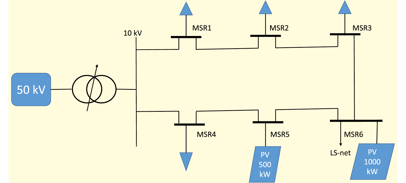 Vereenvoudigde weergave deel MS-net.