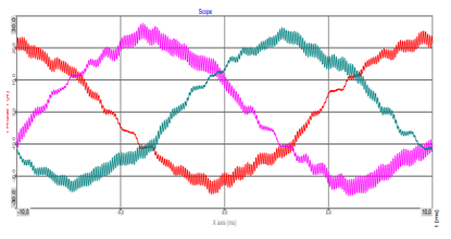 Figuur 1: Stromen oplader elektrische auto (Bron: Tim Slangen TU/e).