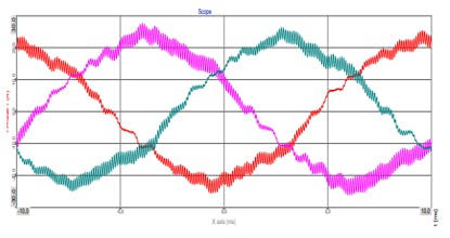 Figuur 1: Stromen oplader elektrische auto (Bron: Tim Slangen TU/e).