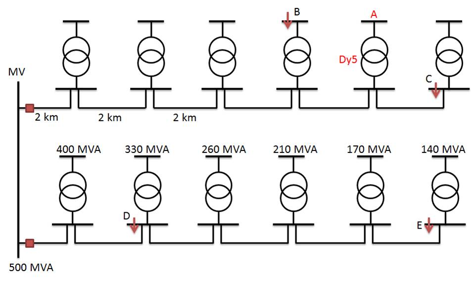 Deel van een middenspanningsnet.