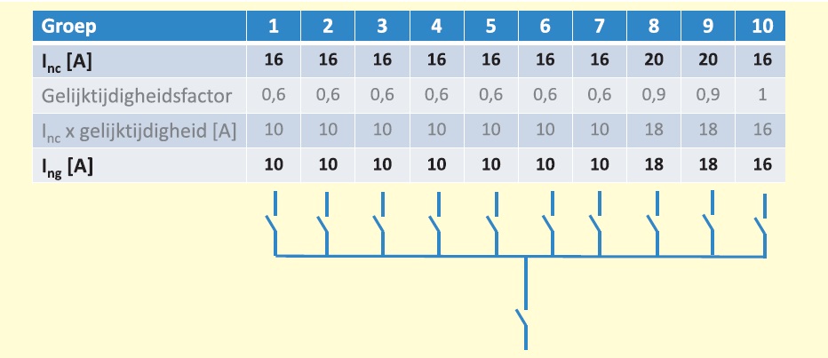 Gelijktijdige belasting op basis van Inc en Ing.