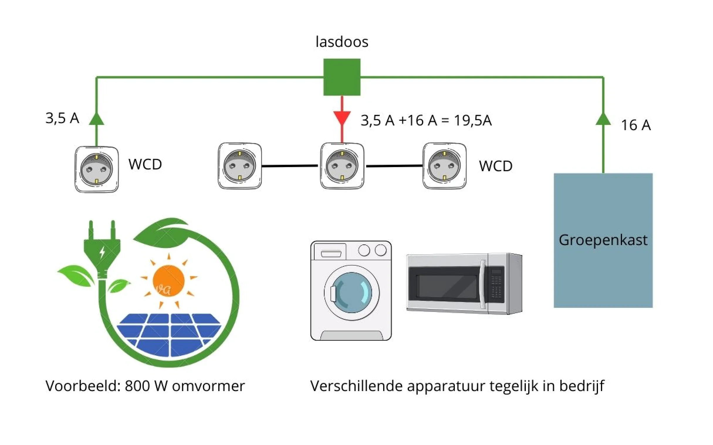 thumbnail: GTIWUNG 1 Paar Zonnekabels, Y-verdeler Zonnepaneel-kabel MMF+FFM Voor Parallelle Fotovoltaïsche Aansluiting (1 Rood + 1 Zwart) + 4 Paar Zonnepaneelstekkers, Zonnepaneel-kabelstekker, Fotovoltaïsche