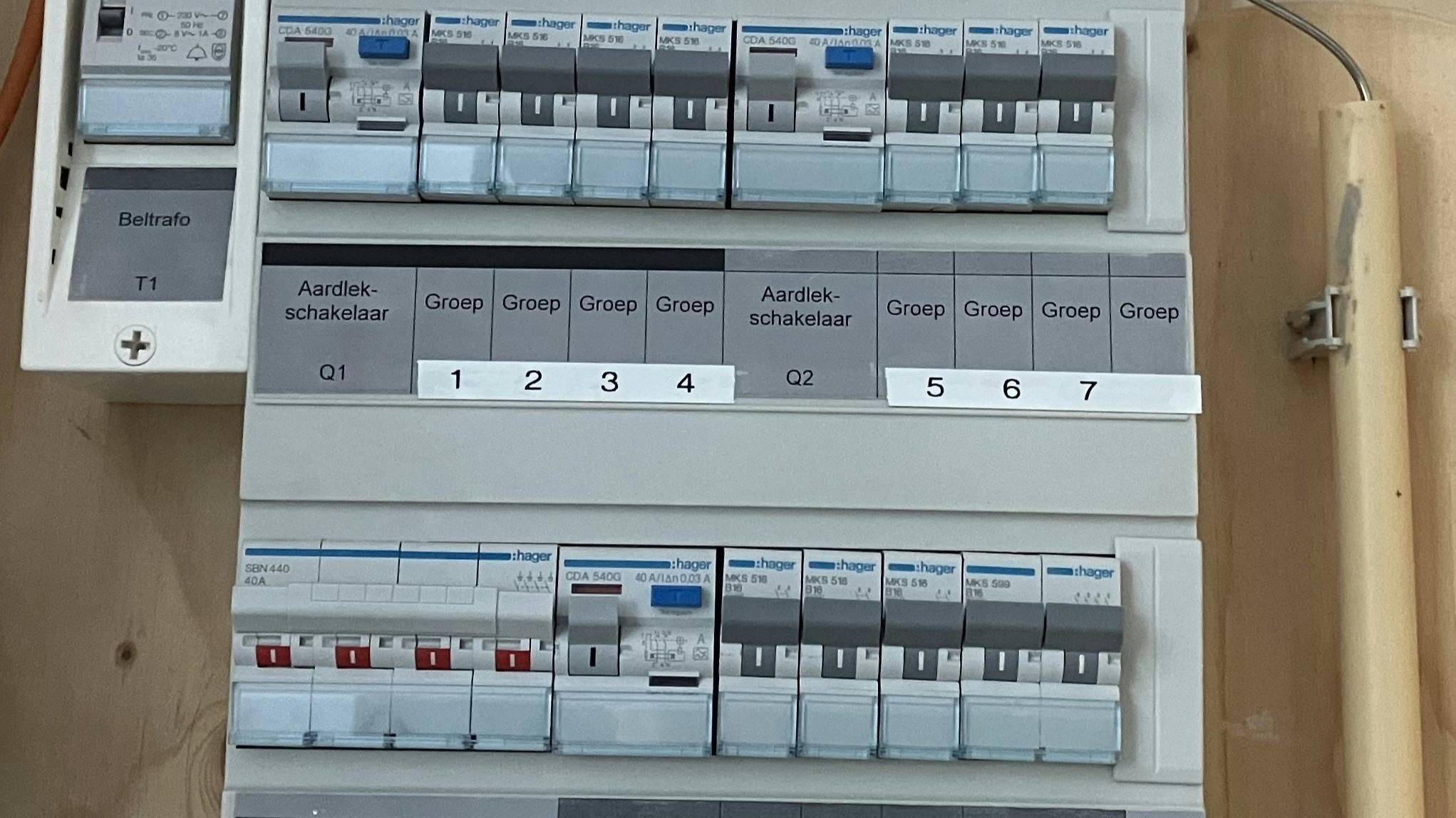 "De groepenkast is de kwetsbare schakel in de energietransitie."